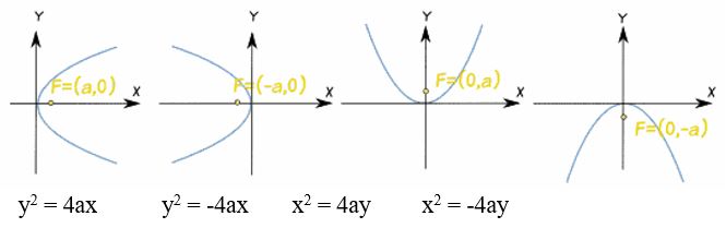 conics-3
