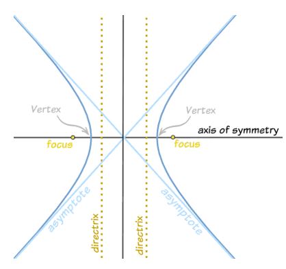 conics-5