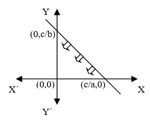 math-linear-7