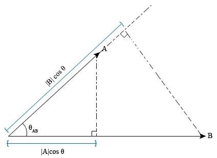 math-vector-5